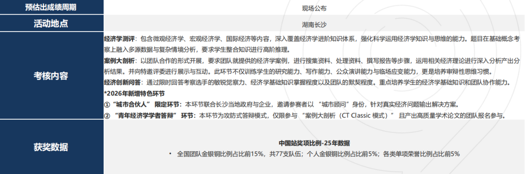 中学生商赛规划首选：【NEC竞赛】2026活动流程——时间/内容/报名/课程/组队安排~