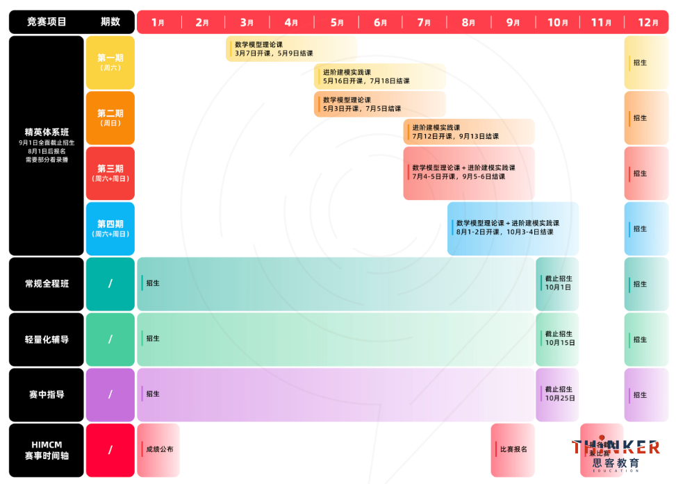himcm数学建模竞赛奖项怎么设置？在申请时有哪些助力？2026年himcm全程辅导速看