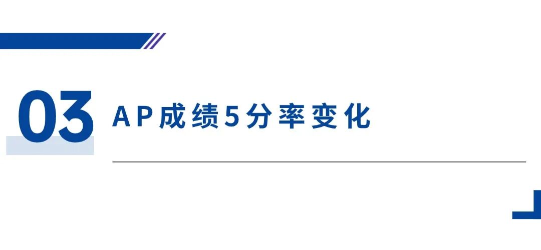 AP大考倒计时，考试时间+考纲变化+避坑指南，一文全掌握！