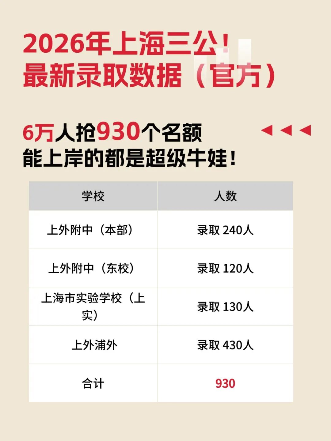 2026上海三公最新考情 附2027上岸最强攻略