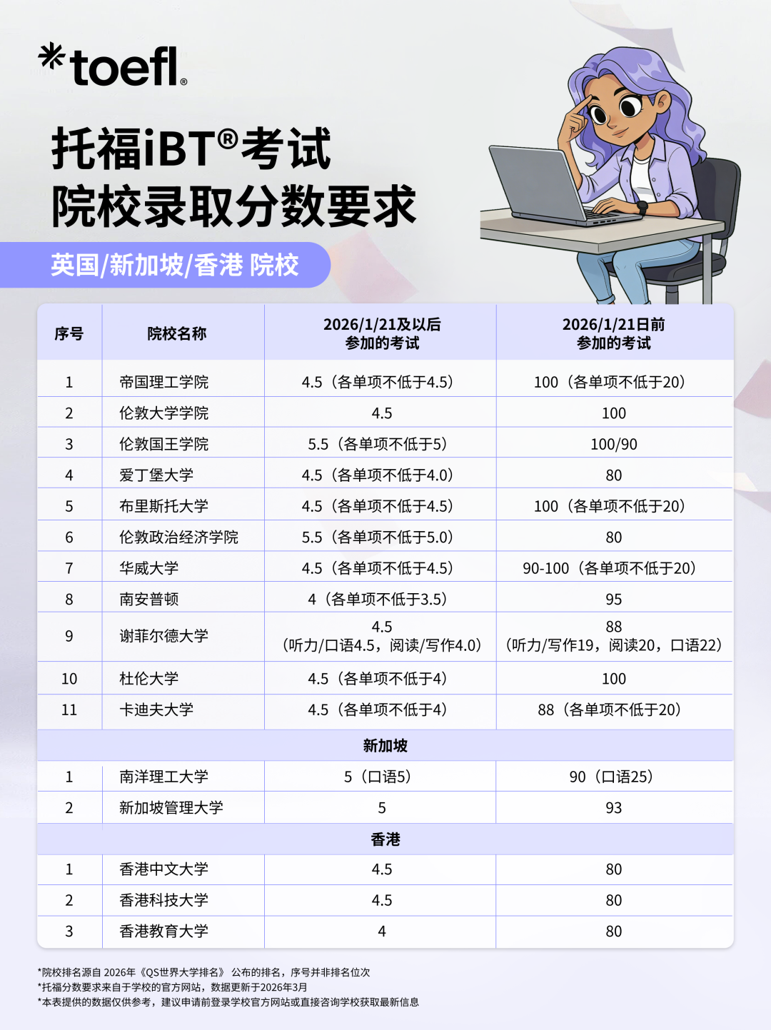 美英加港澳等各国大学新托福要求汇总！ETS最新合作伙伴会议透露了什么消息？