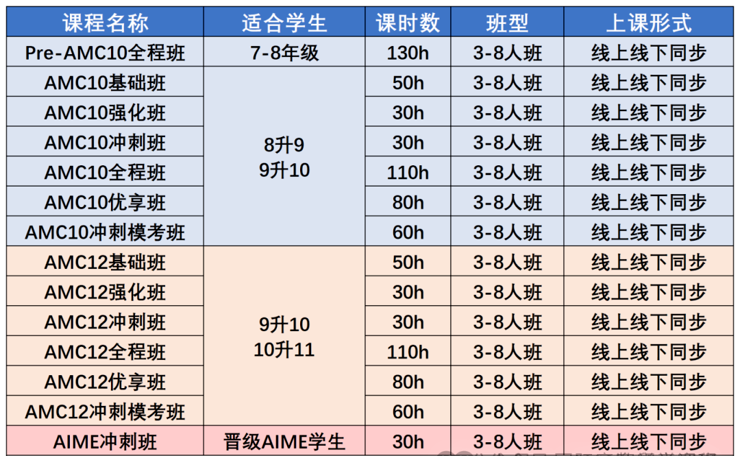 AMC10和12怎么选晋级更稳？AMC10和12备考规划和培训课程一篇搞定！