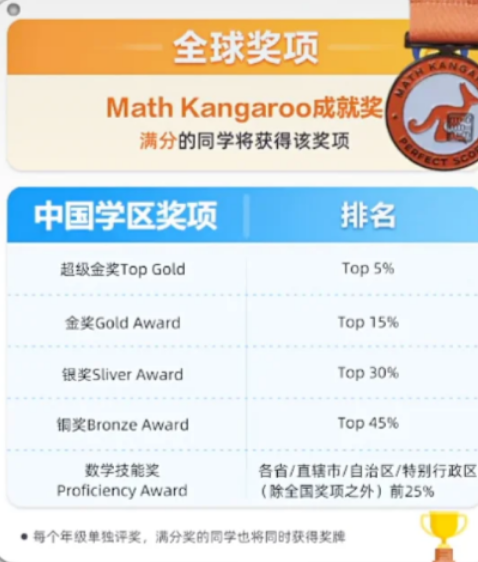 低年级学生必看的数学国际竞赛规划！袋鼠/澳洲AMC/美国AMC8保姆级规划解析~