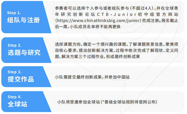 CTB研究创新论坛新赛季即将开启！参赛时间、赛制全指南！机构新课题上线！