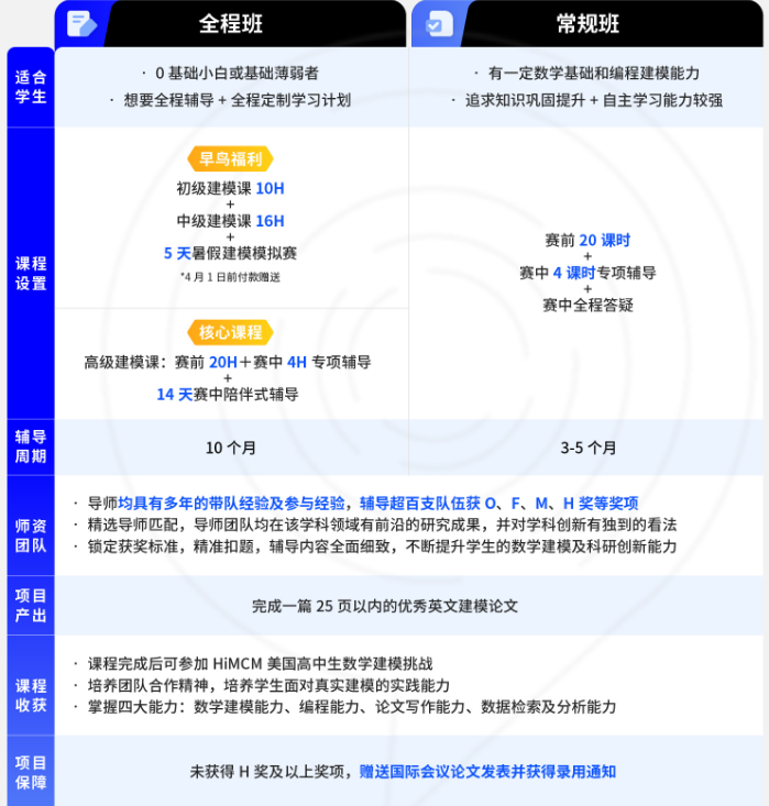 9-12年级学生“爬藤利器”！HiMCM竞赛时间、组队、比赛攻略全梳理！