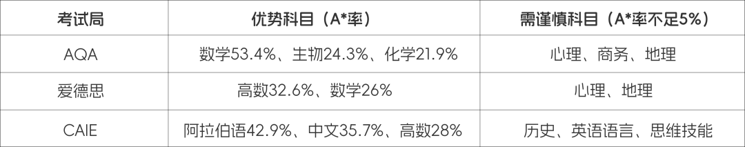 从时间表到A*率再到高分秘籍：2026夏考，看这一篇就够了