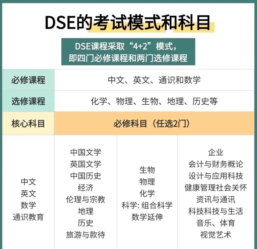 冲港校，选对路：2026中国香港本科申请三条路径全解析
