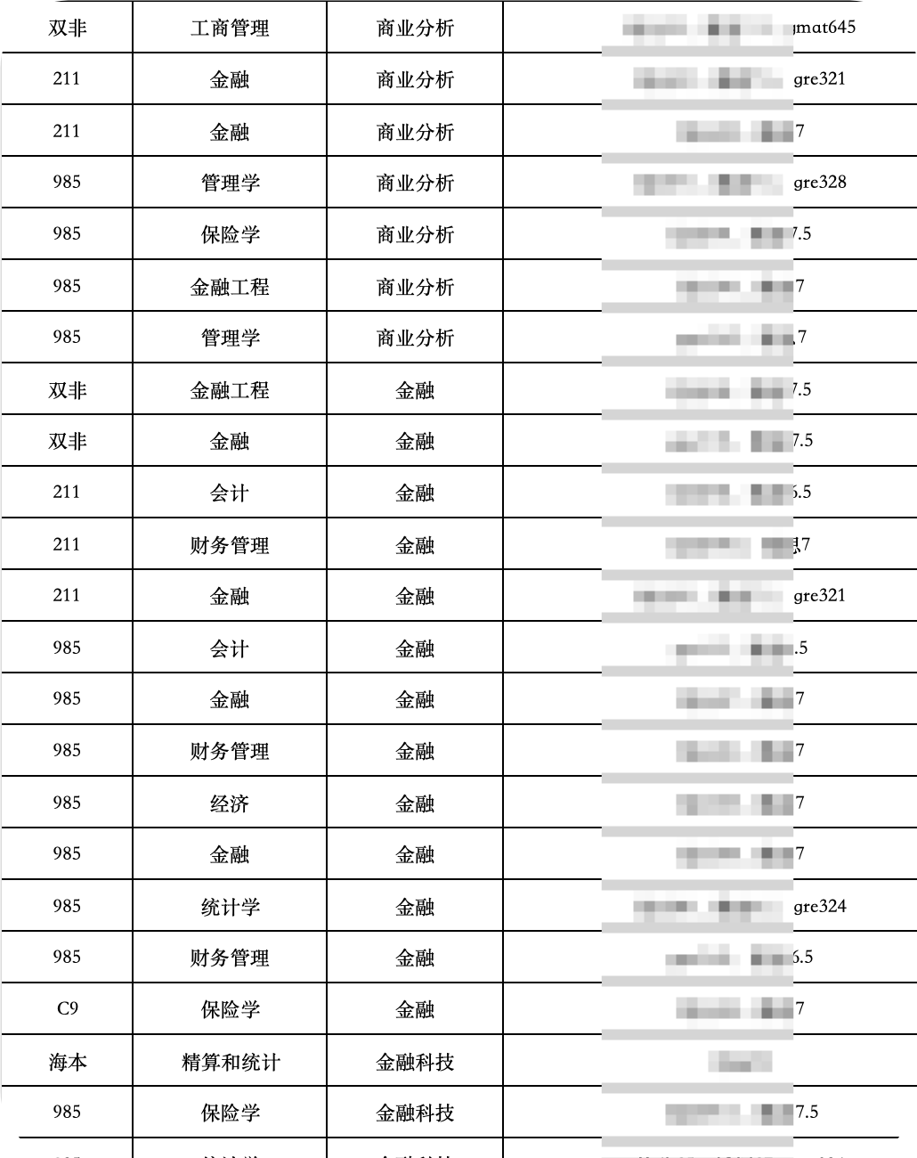 27Fall港新提前批申请深度解析：专业、时间与策略