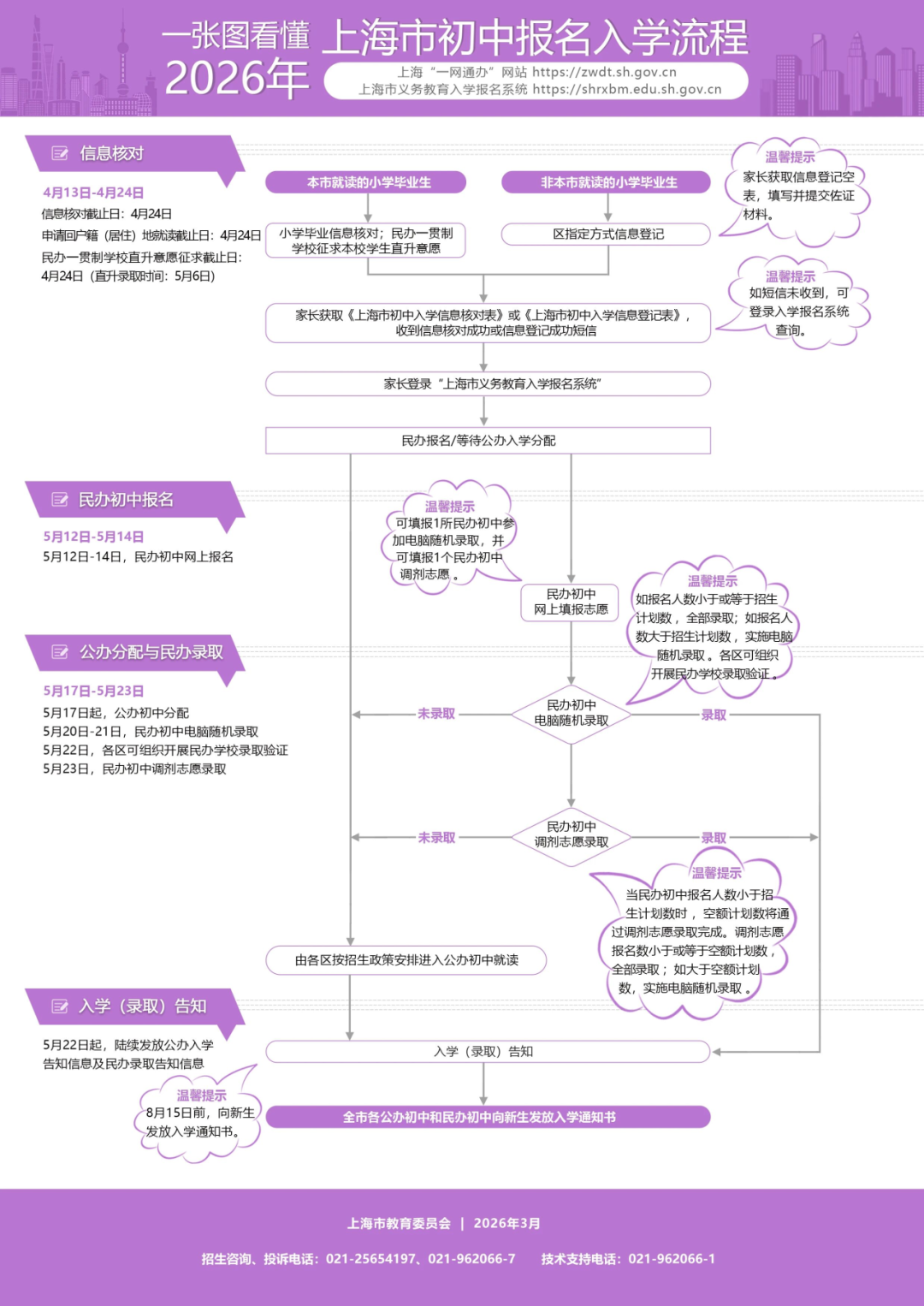 2026年美高双语幼升小、小升初网上志愿填报指南