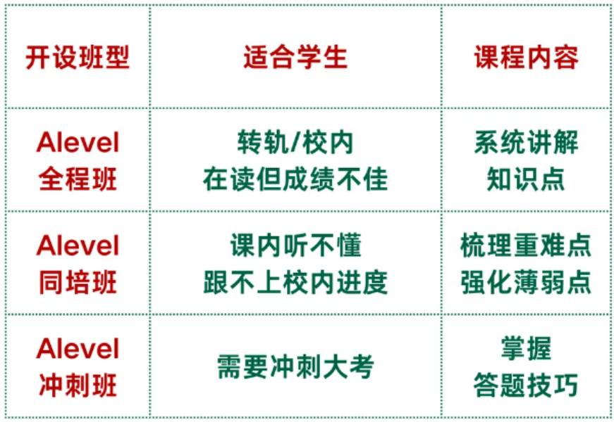 Alevel大考首日结束！今日Alevel难度如何？临时抱佛脚唯有真题能拯救你！