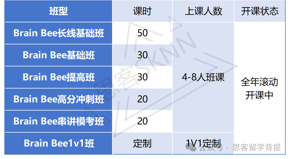 国际生生物背景提升新赛道：BrainBee脑科学大赛！27赛季暑假班招生中