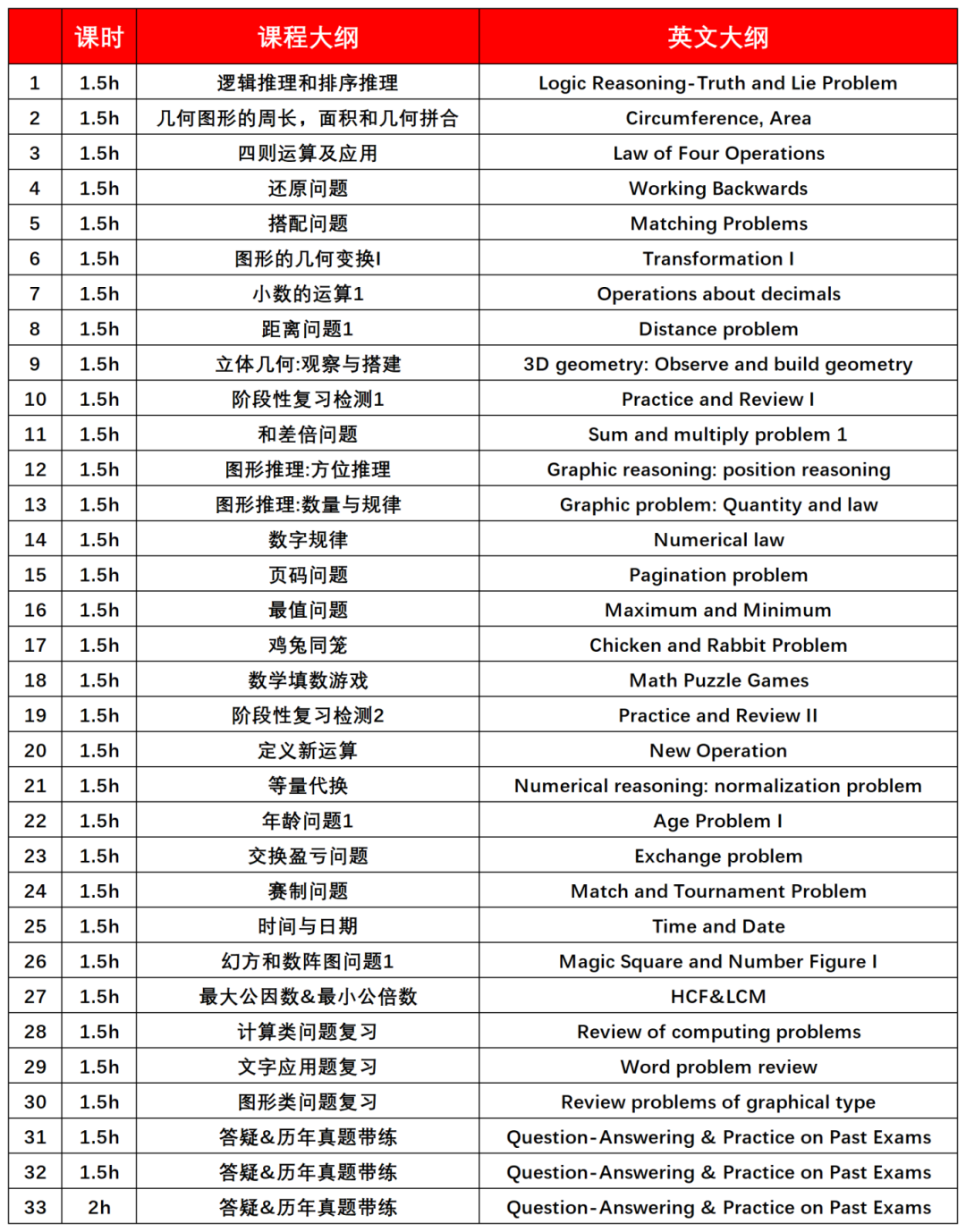 1-2年级拿下袋鼠数学，低龄竞赛直接封神！附袋鼠数学竞赛课程大纲+备考攻略