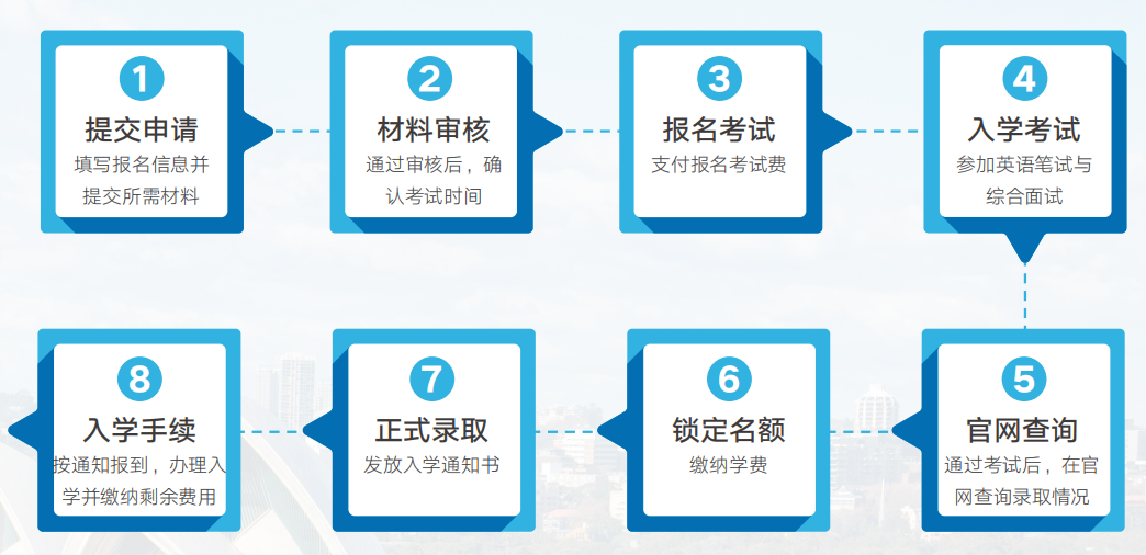 1+3英澳定向班 | 2026西交大苏州研究院1+2/3/4（英澳新定向班）招生简章！