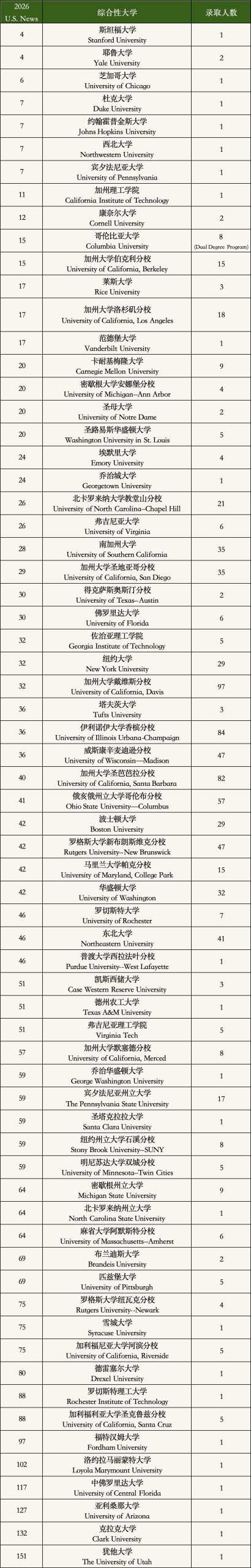 IB双子星录取数据出炉：平和 vs 世外，2026 谁更能打？