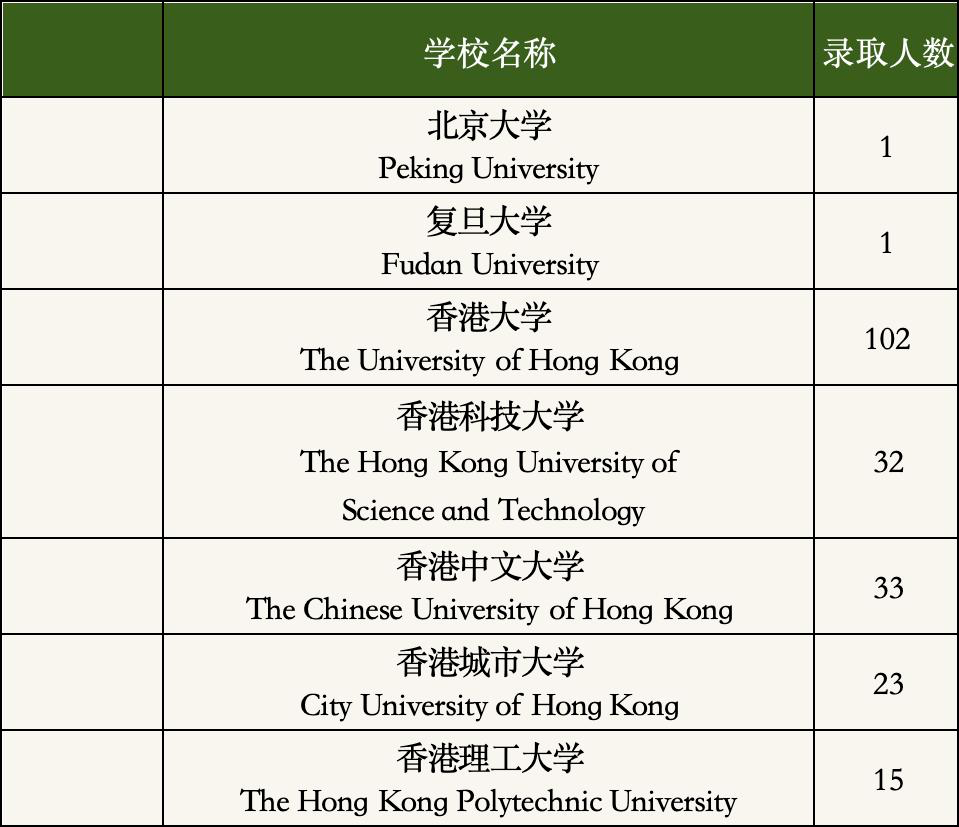 IB双子星录取数据出炉：平和 vs 世外，2026 谁更能打？