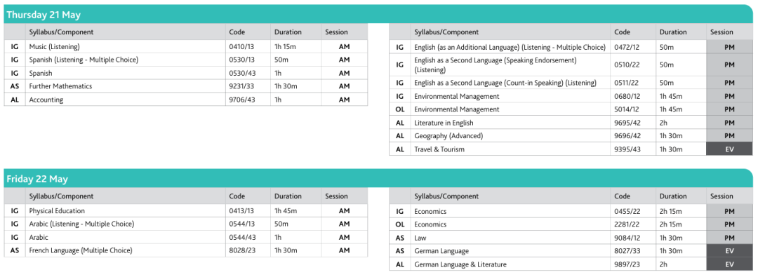 IB/A-Level学生还要考AP吗？多体系叠加，到底是加分还是负担？