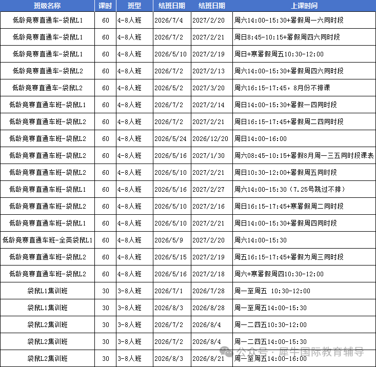 袋鼠竞赛出分啦！26年袋鼠分数线解读！新赛季袋鼠竞赛培训班火热报名中