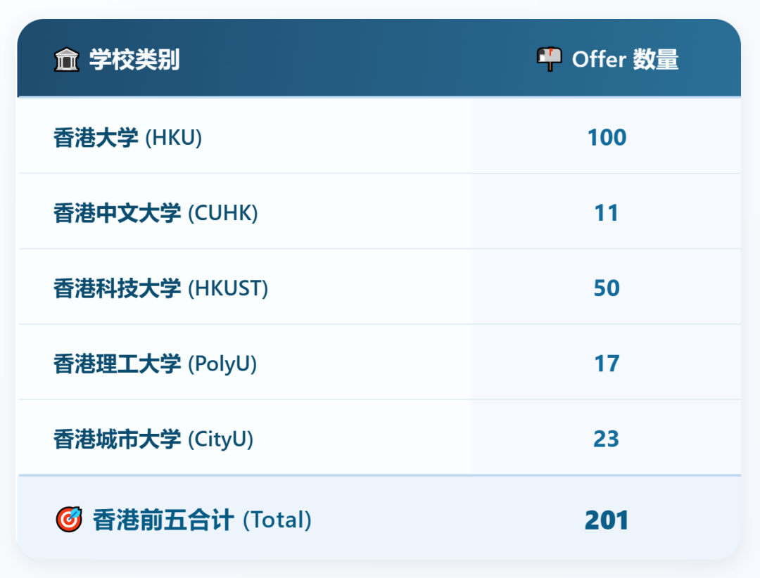 光剑&领科哪家强？！2026届英国、香港、美国方向录取数据对比！