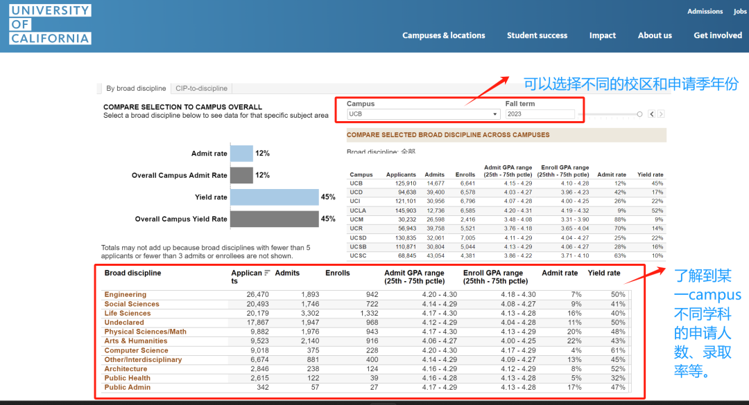 加州九校哪些专业最难申?这个UC官方工具要收藏!附2026三大加州夏校信息! 加州九校哪些专业最难申?这个UC官方工具要收藏!附2026三大加州夏校信息!