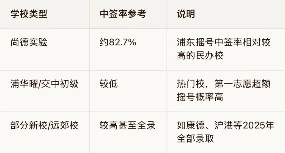 浦东热门摇号初中盘点与升学趋势分析 浦东热门摇号初中盘点与升学趋势分析