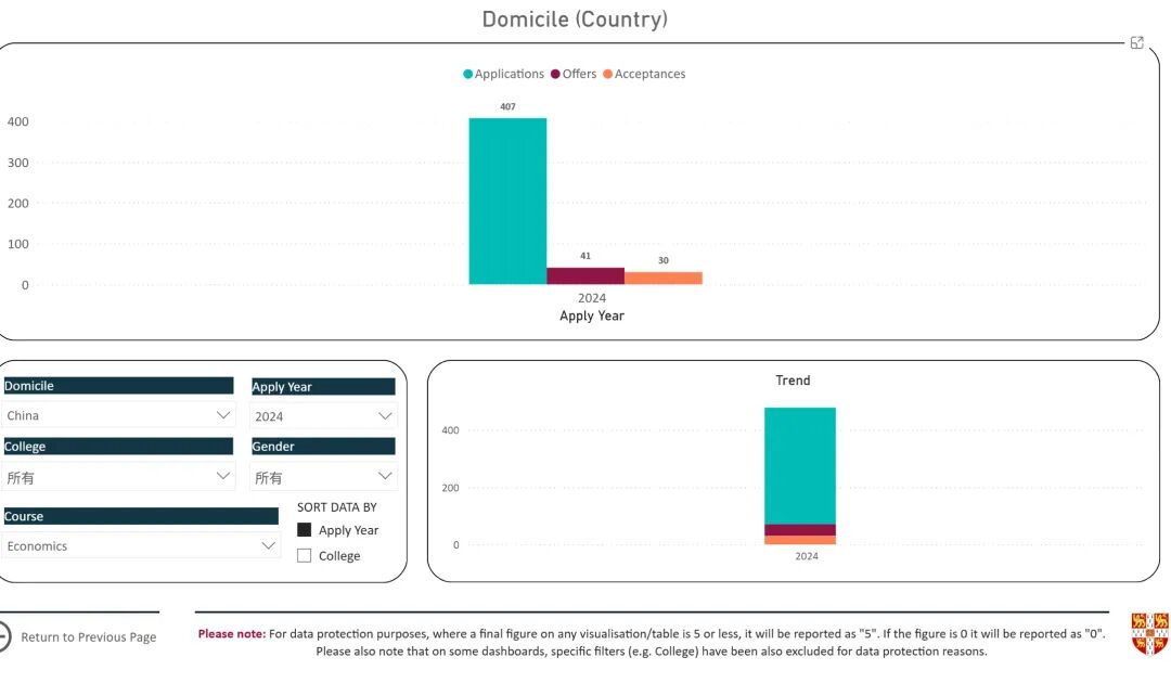 英国申请｜经济学专业拆解：学什么？适合哪些学生？录取率如何？