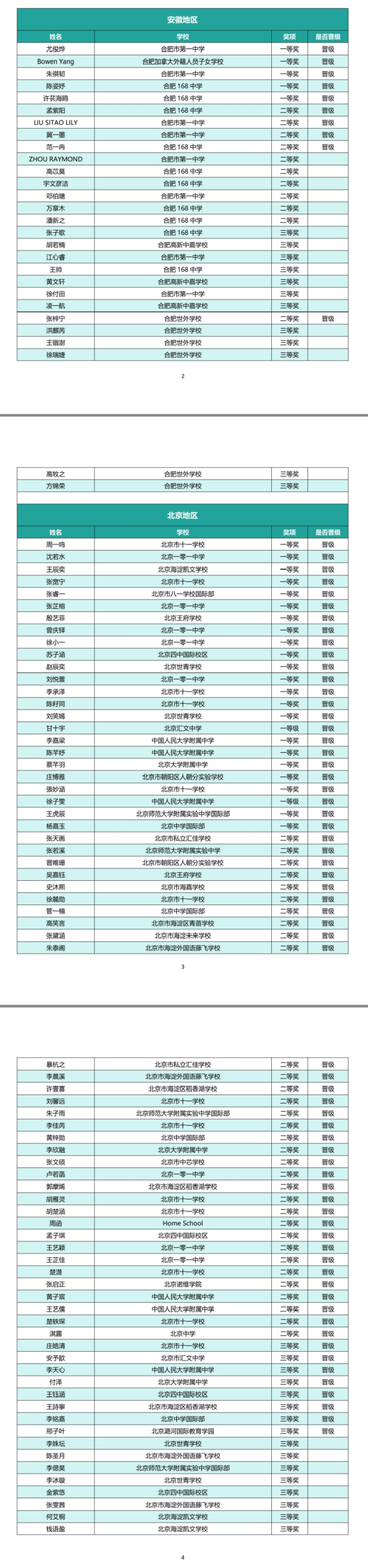 重磅!Brainbee全国站官宣晋级名单!考试内容+活动形式+全国站辅导方案! 重磅!Brainbee全国站官宣晋级名单!考试内容+活动形式+全国站辅导方案!