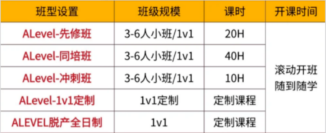 一文详解ALevel数学CAIE考试局考察内容/评分规则及选课搭配! 一文详解ALevel数学CAIE考试局考察内容/评分规则及选课搭配!