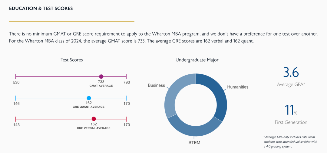 商学院哪家强？商科领域“爱马仕”，除了英国G5你还得知道美国M7！