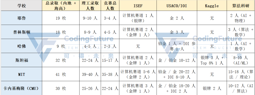 ISEF到底是何方神圣,为何受到各大藤校青睐? ISEF到底是何方神圣,为何受到各大藤校青睐?