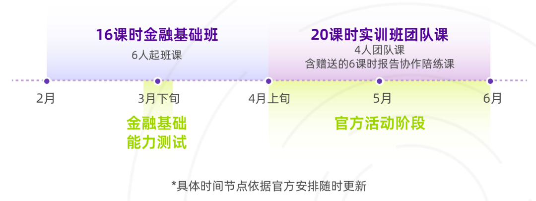 商赛新手区:SIC春季赛进入组队阶段!9-11年级小白友好——sic竞赛培训课程 商赛新手区:SIC春季赛进入组队阶段!9-11年级小白友好——sic竞赛培训课程