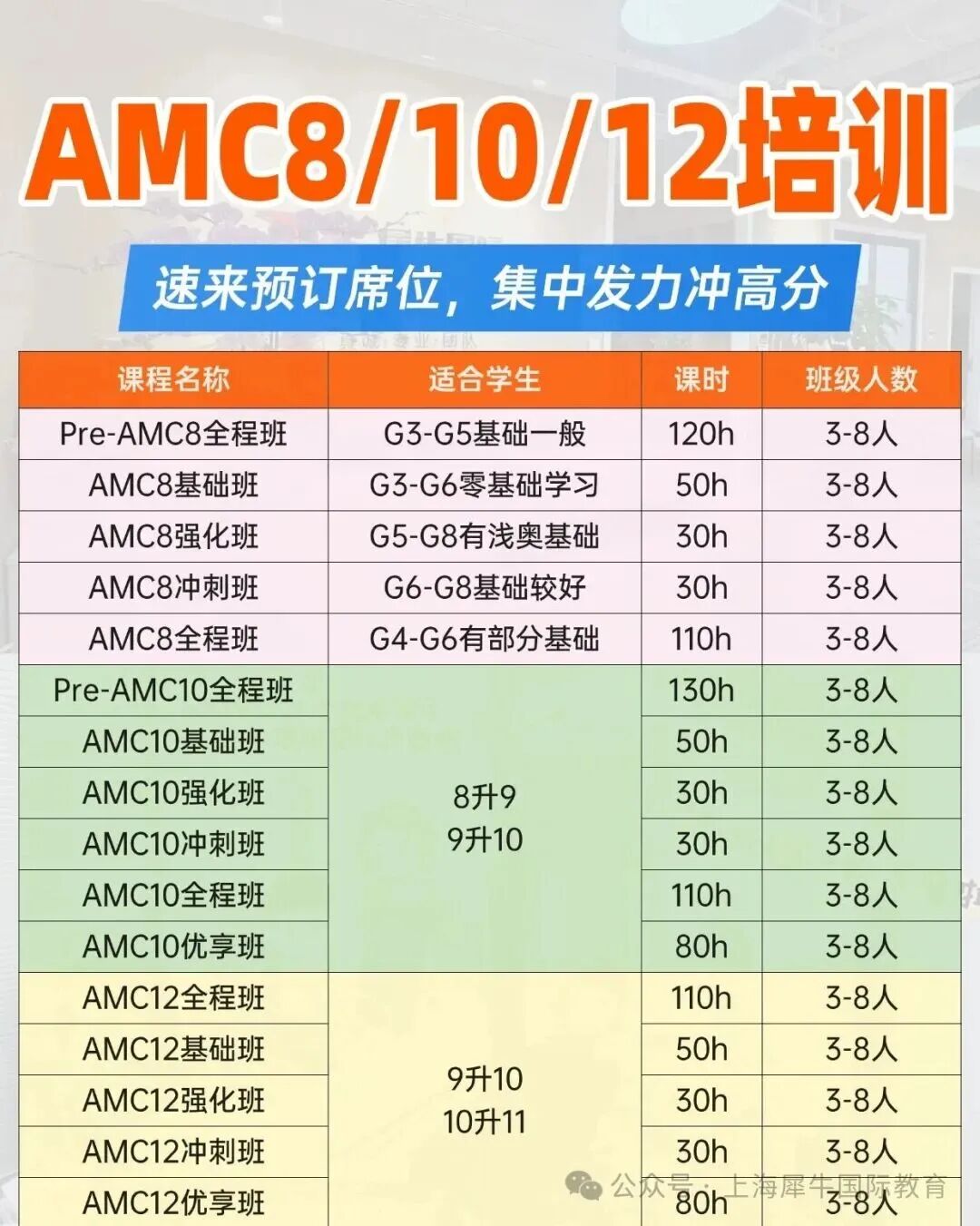 搞懂AMC10数学竞赛难度,就知道从几年级下手比较好 搞懂AMC10数学竞赛难度,就知道从几年级下手比较好