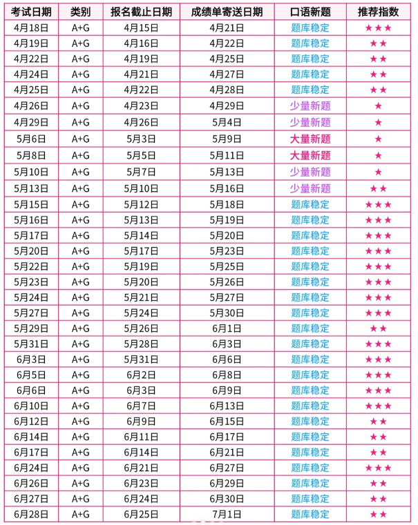 2026年雅思考试时间/费用/备考指南!机构雅思辅导助力冲高分 2026年雅思考试时间/费用/备考指南!机构雅思辅导助力冲高分
