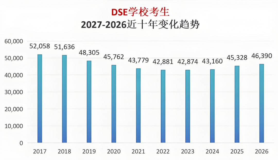 2026年DSE笔试倒计时:核心科目六日连考,考生如何迎战最后冲刺? 2026年DSE笔试倒计时:核心科目六日连考,考生如何迎战最后冲刺?