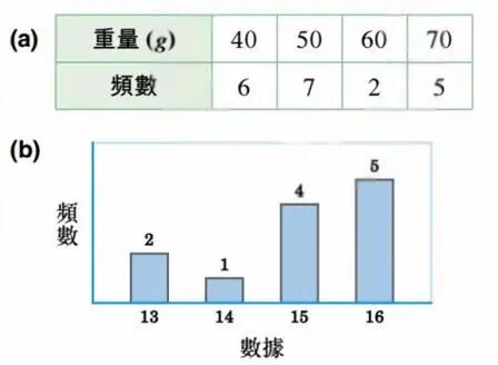 如何使用科学计算器计算平均数及标准差