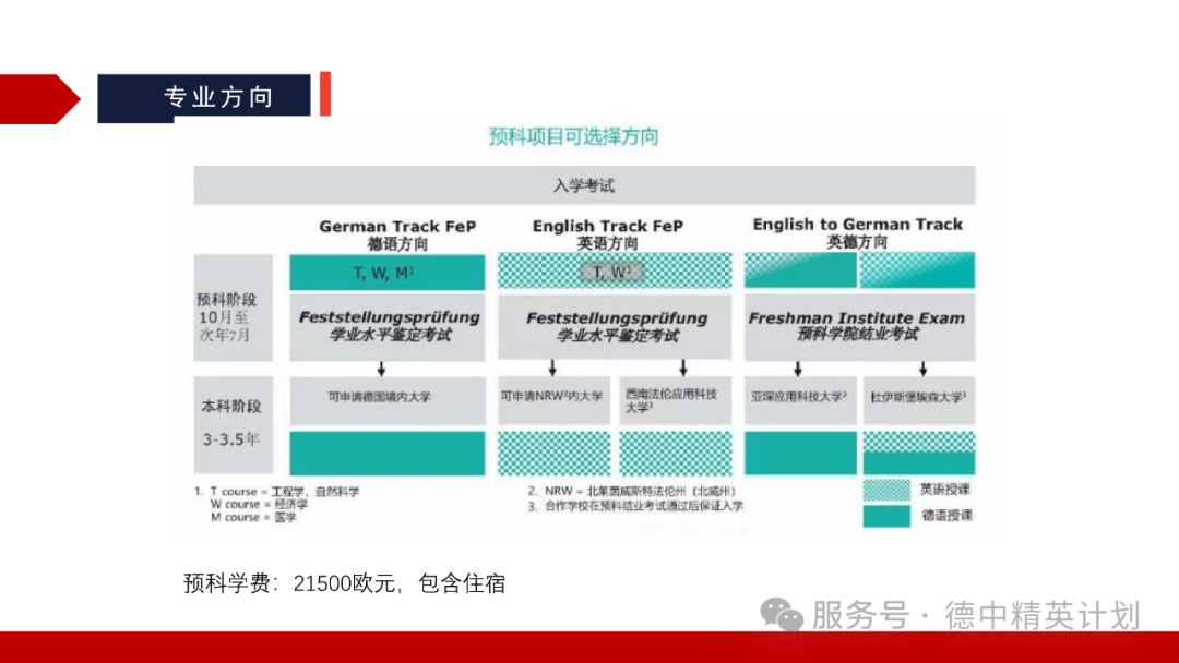 高中生德国留学规划指南