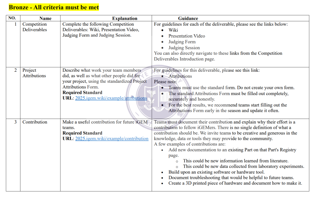 【国际|竞赛】iGEM 全解析，解锁高中生科研与成长的“天花板”！