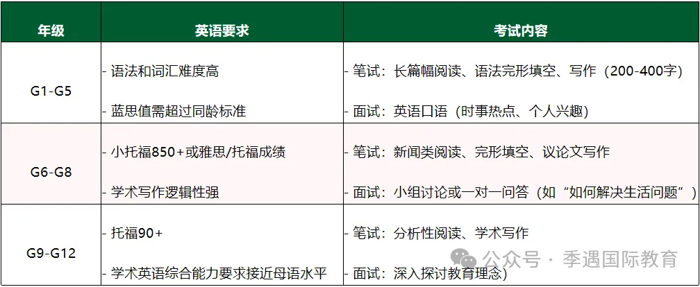KET/PET和小托福该怎么选？哪个更适配公办转双语/国际校的孩子