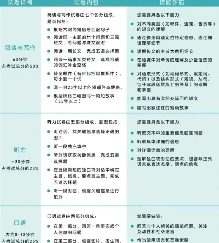 袋鼠+KET=上海牛娃标配？机构培训给出数学英语拔高最优解！