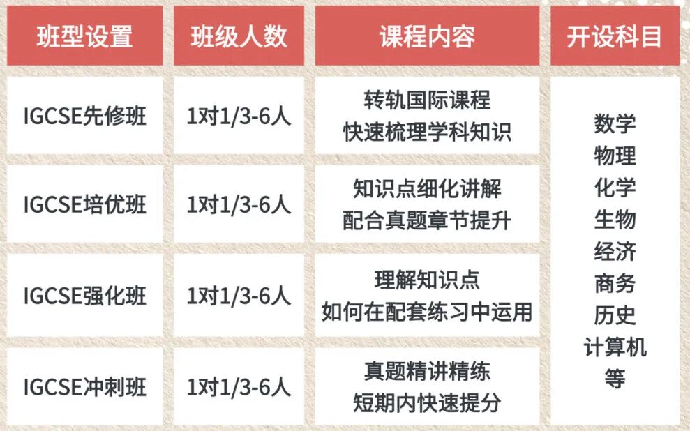 【Alevel考试倒计时】26年Alevel夏季大考变化有什么?机构课程来助你Alevel最后冲刺! 【Alevel考试倒计时】26年Alevel夏季大考变化有什么?机构课程来助你Alevel最后冲刺!