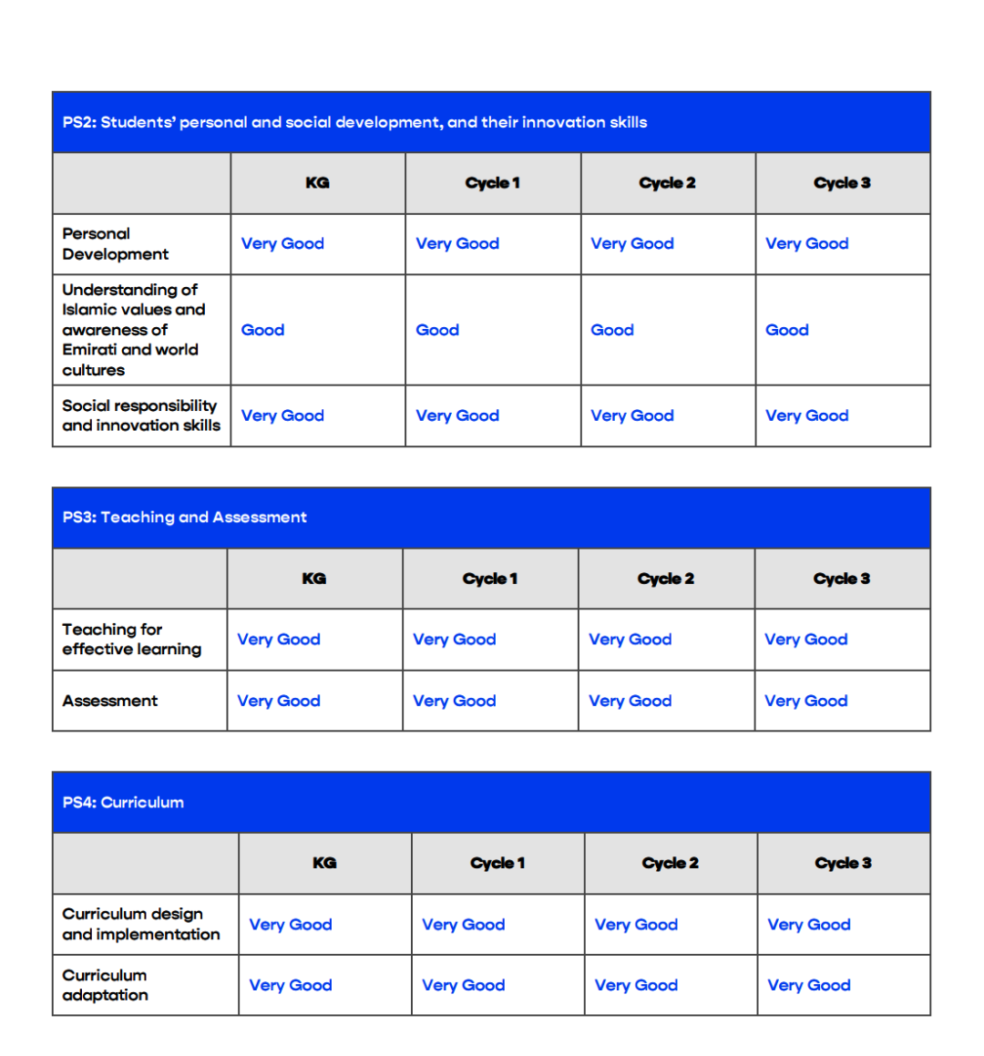 阿布扎比阿尔巴沙耶尔私立学校(Al Bashair Private School)入学指南 阿布扎比阿尔巴沙耶尔私立学校(Al Bashair Private School)入学指南
