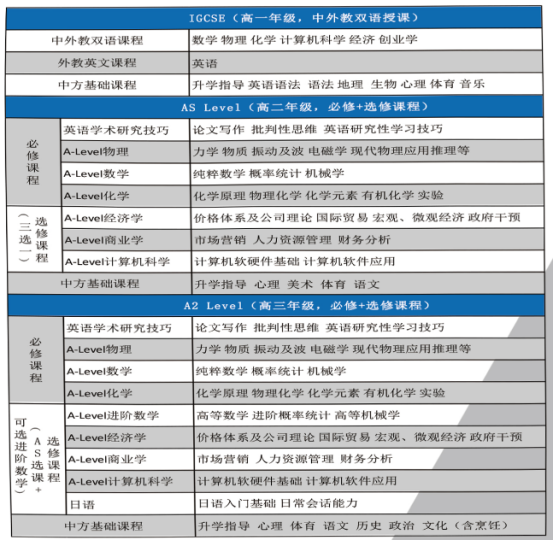 南京国际高中（一）金陵中学国际部~
