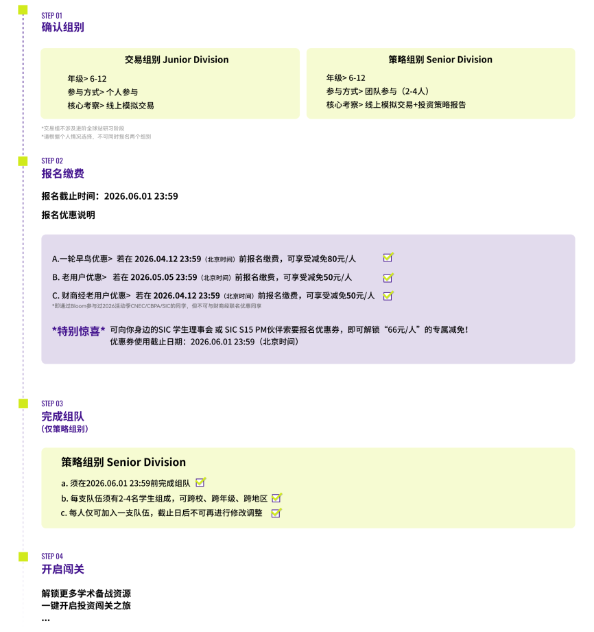 7-12年级想提升商科背景？CBPA/SIC/CNEC三大商赛任选！各自优势是什么？