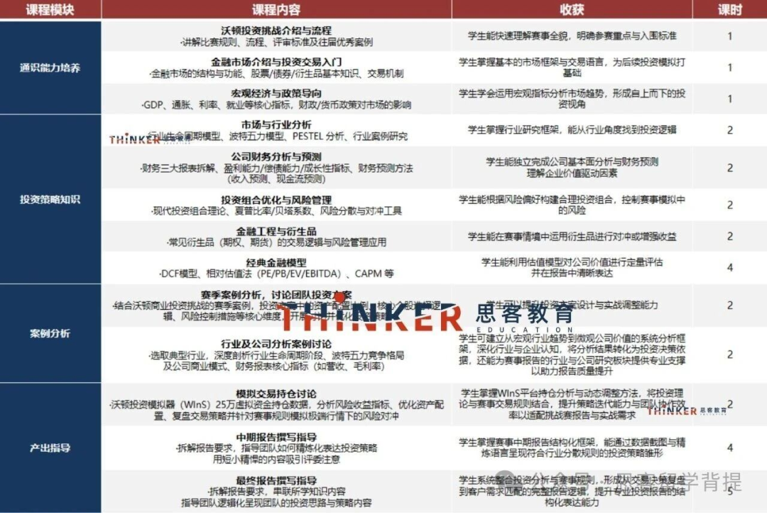 9~12年级国际生申商科必看：SIC商赛与沃顿商赛区别对比与选择建议