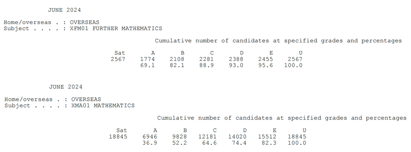 大考倒计时，alevel数学CIE和爱德思两大考试局都要考？二者区别有哪些？机构ALEVEL数学辅导课程
