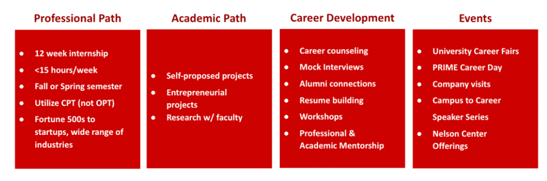 就读体验 | 理工&商科双向深耕，布朗PRIME打造技术创业硬核实力！