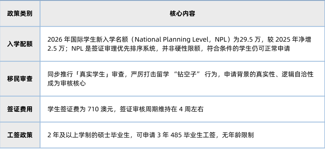【2026最新盘点】各国留学政策大调整