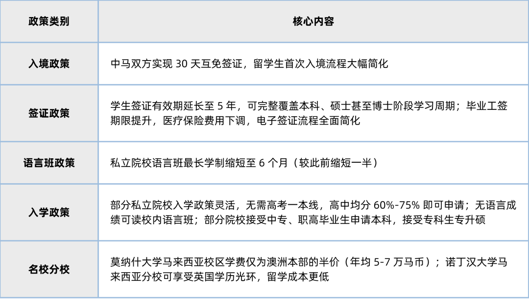 【2026最新盘点】各国留学政策大调整