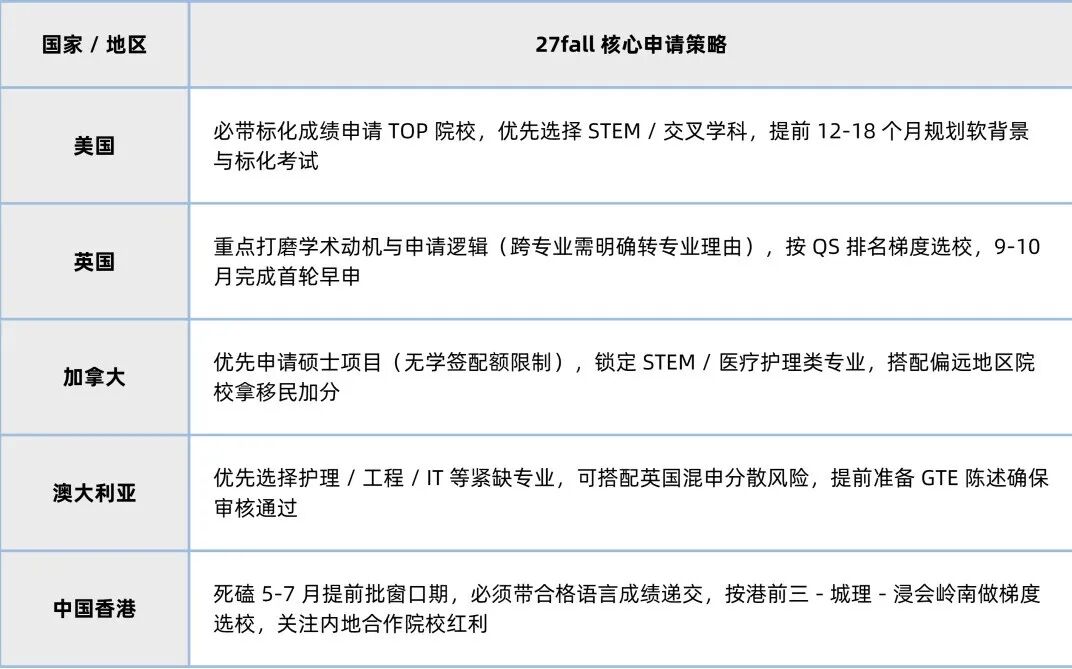 【2026最新盘点】各国留学政策大调整