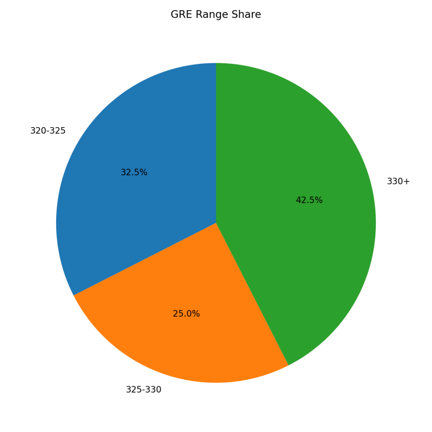 机构26Fall申请总结第二期:康奈尔大学