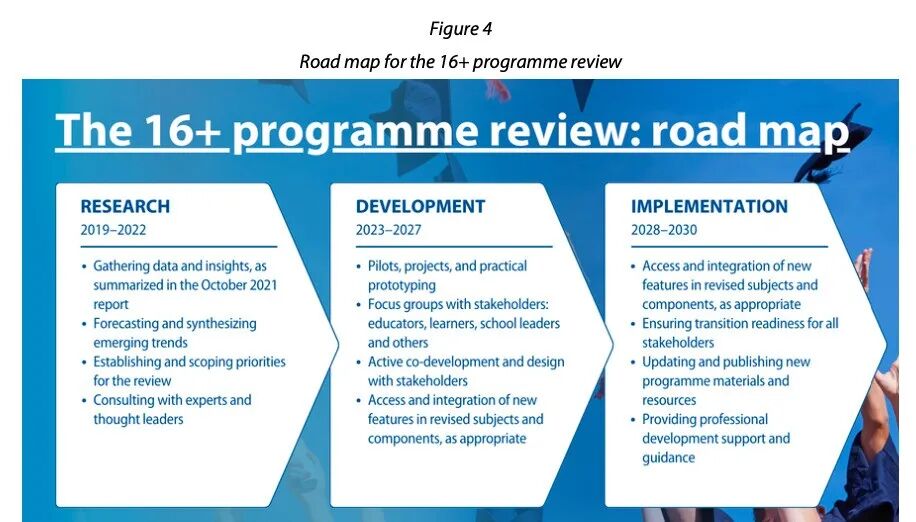 IB重大改革:6门变4门!变革领导力取代两门SL?27年大考这样应对! IB重大改革:6门变4门!变革领导力取代两门SL?27年大考这样应对!